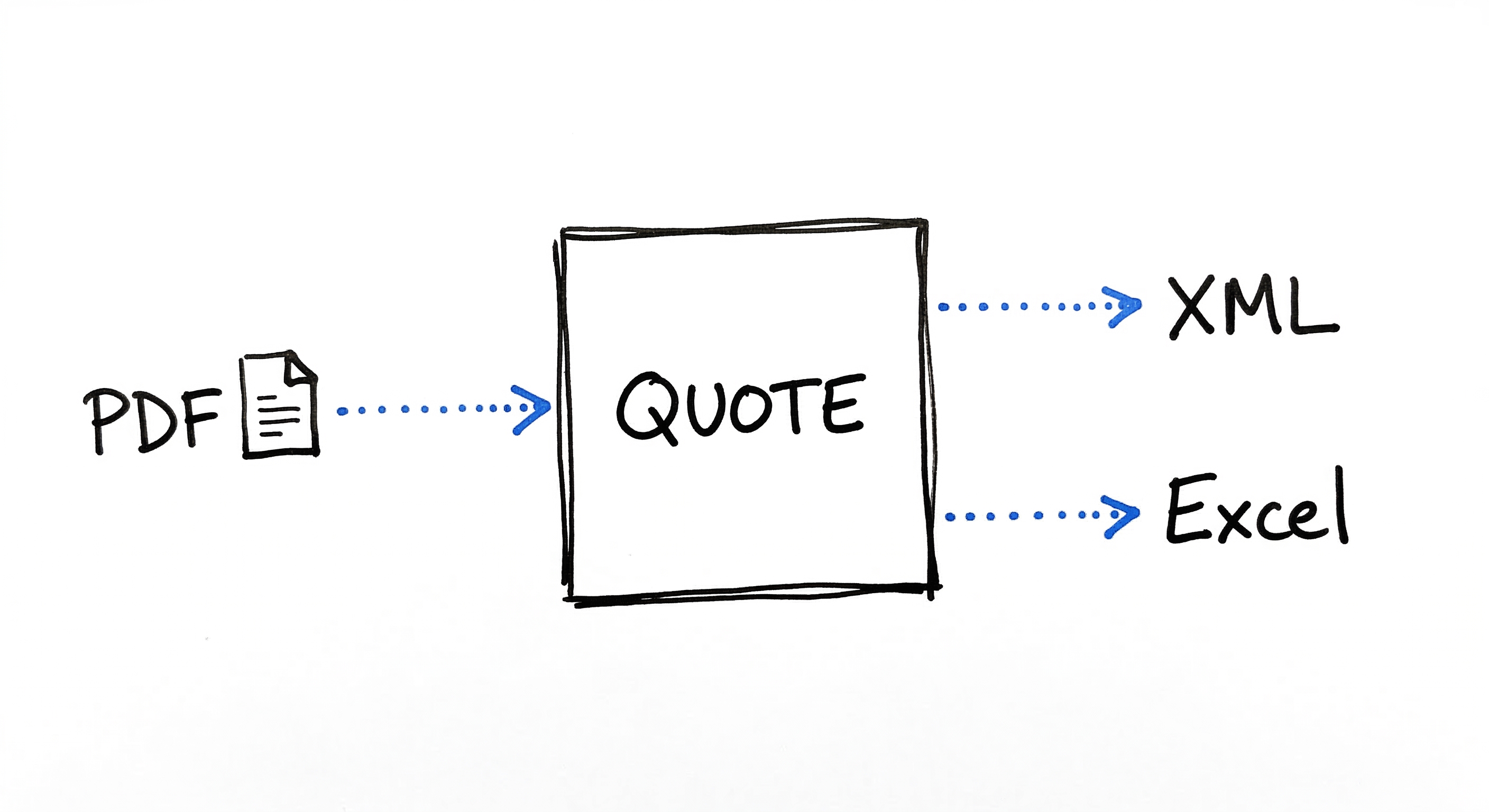 OCR Invoice Automation